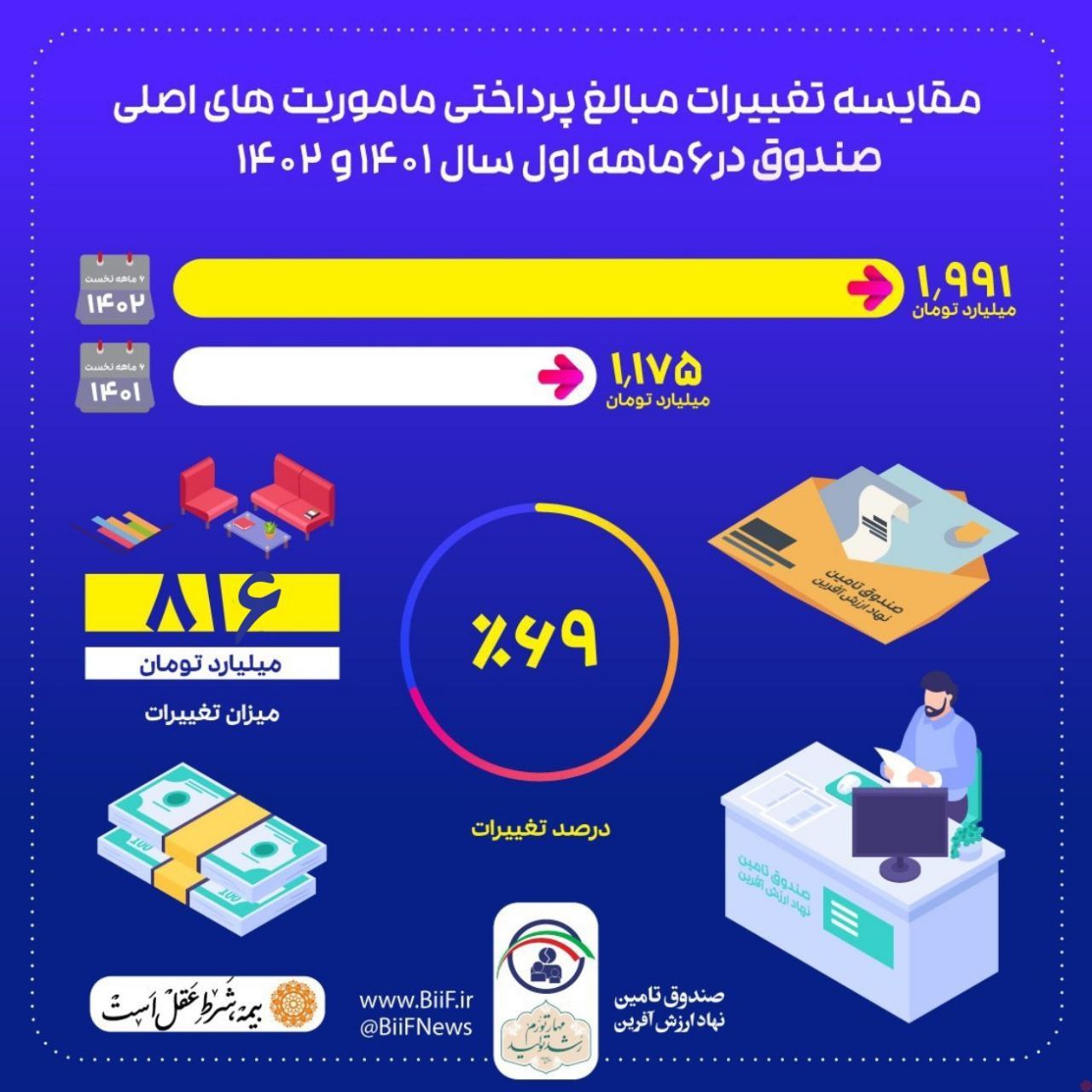 خسارت‌های پرداختی 