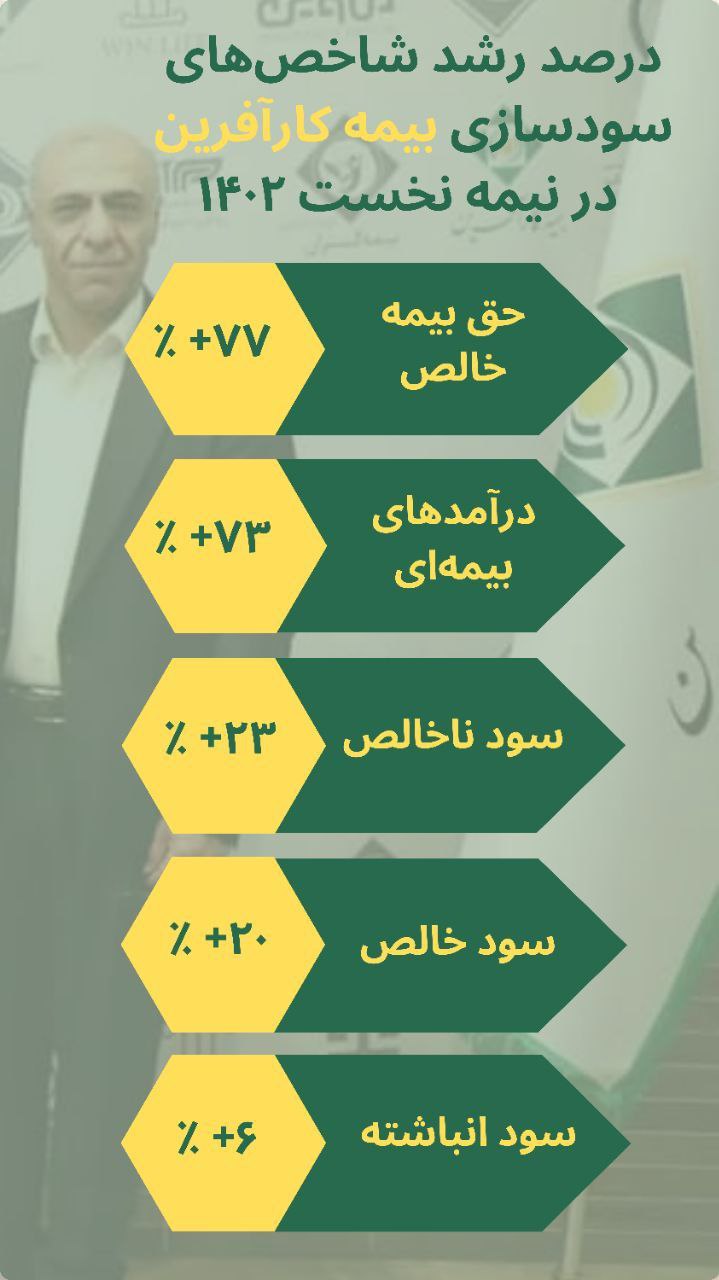 بیمه کارآفرین