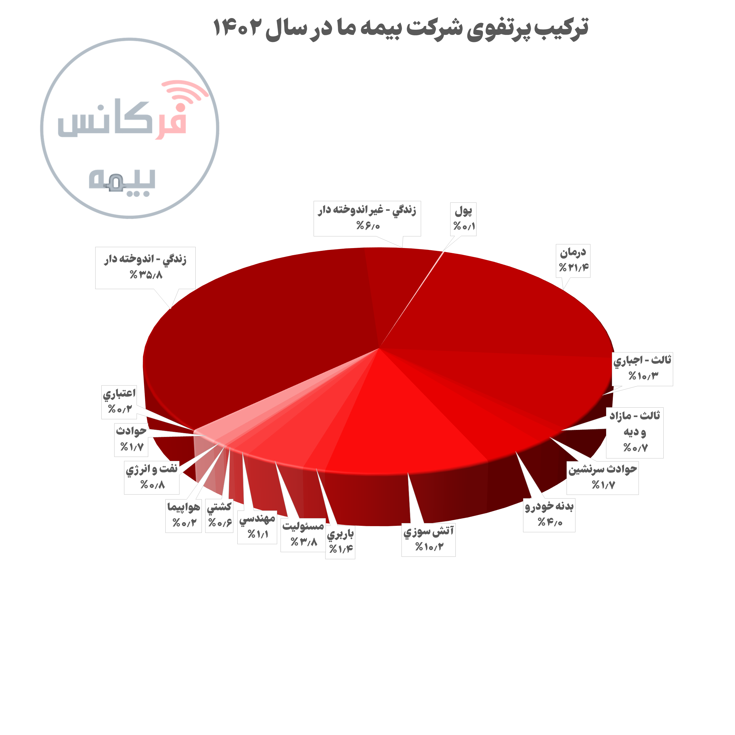 بیمه ما