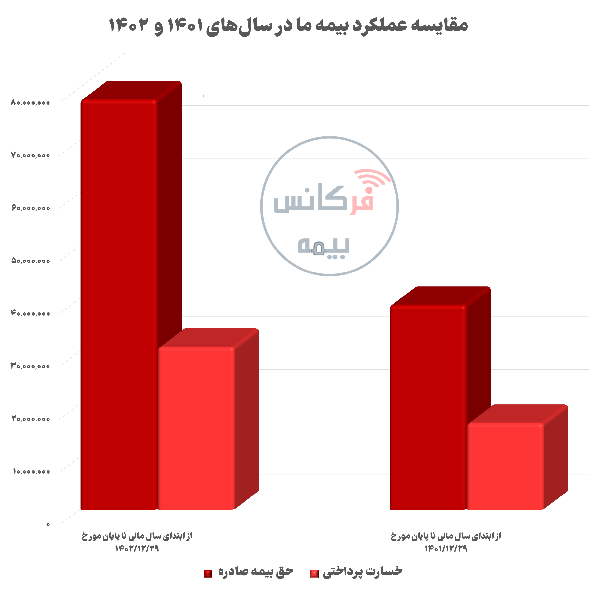 بیمه ما