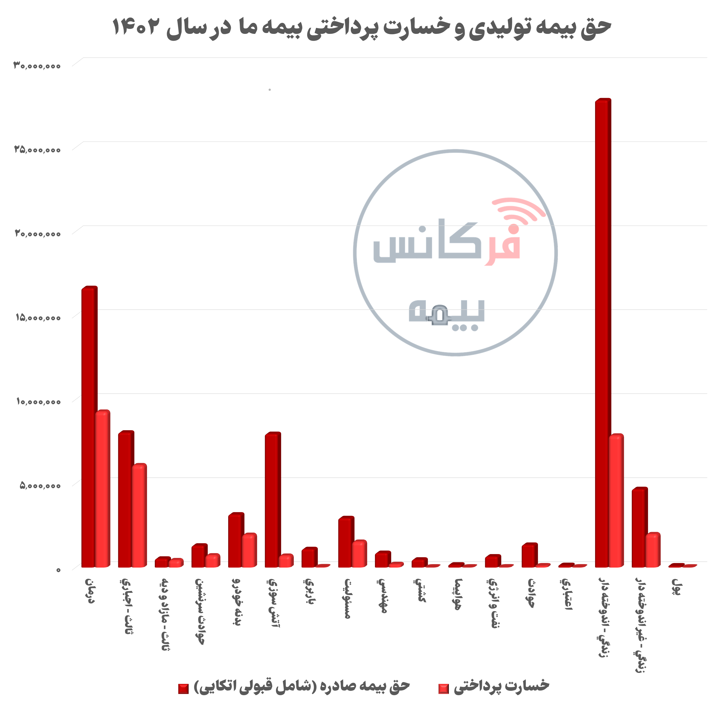 بیمه ما