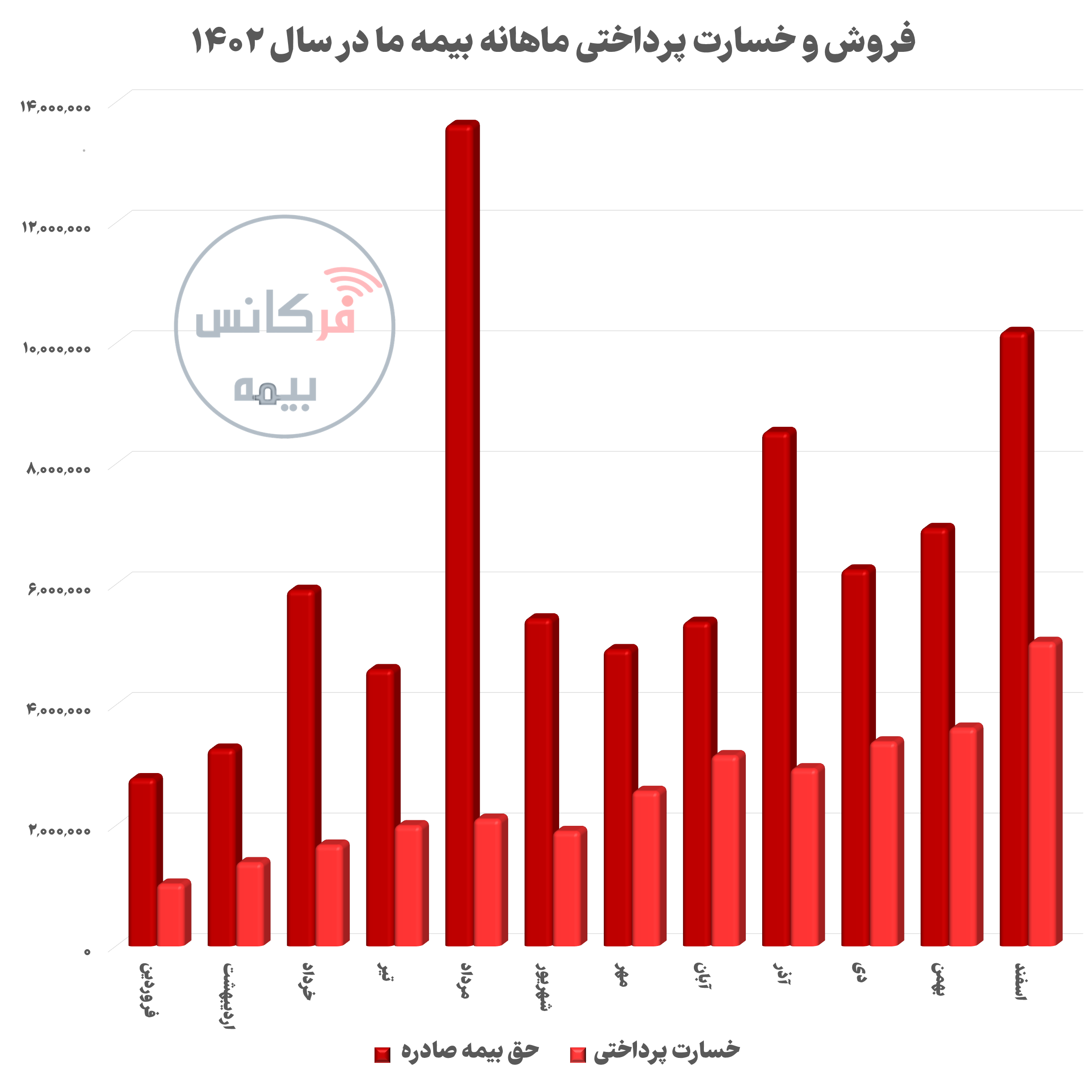 بیمه ما