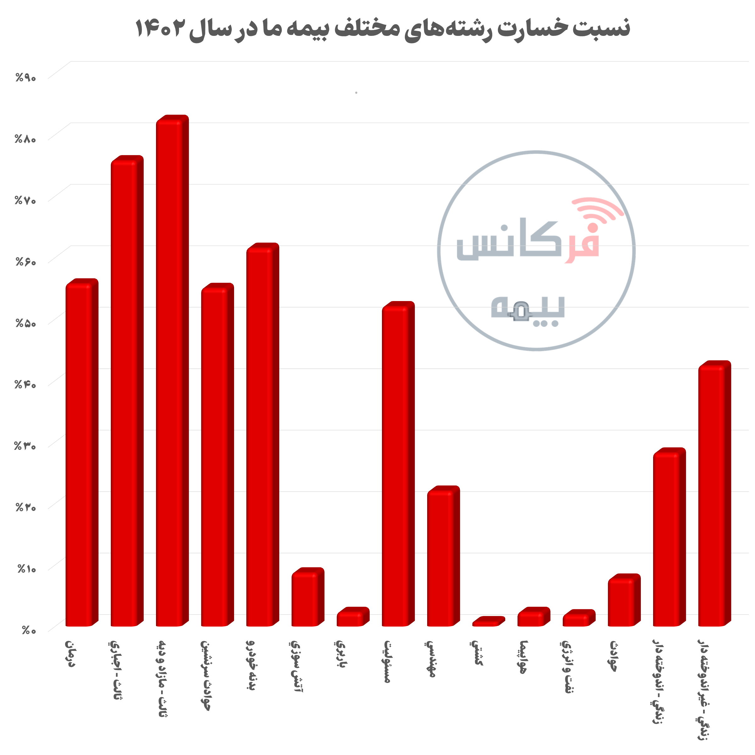 بیمه ما