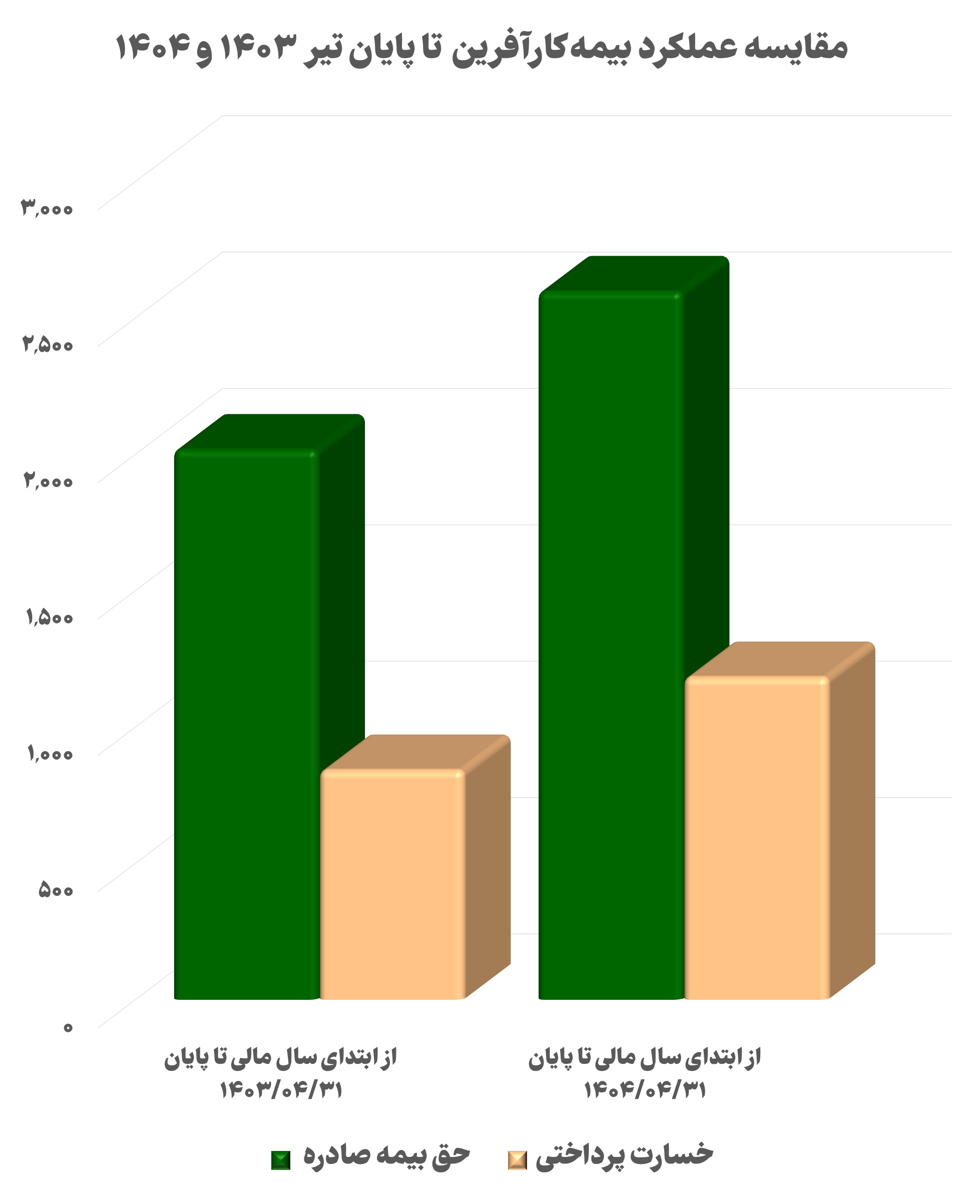 بیمه کارآفرین