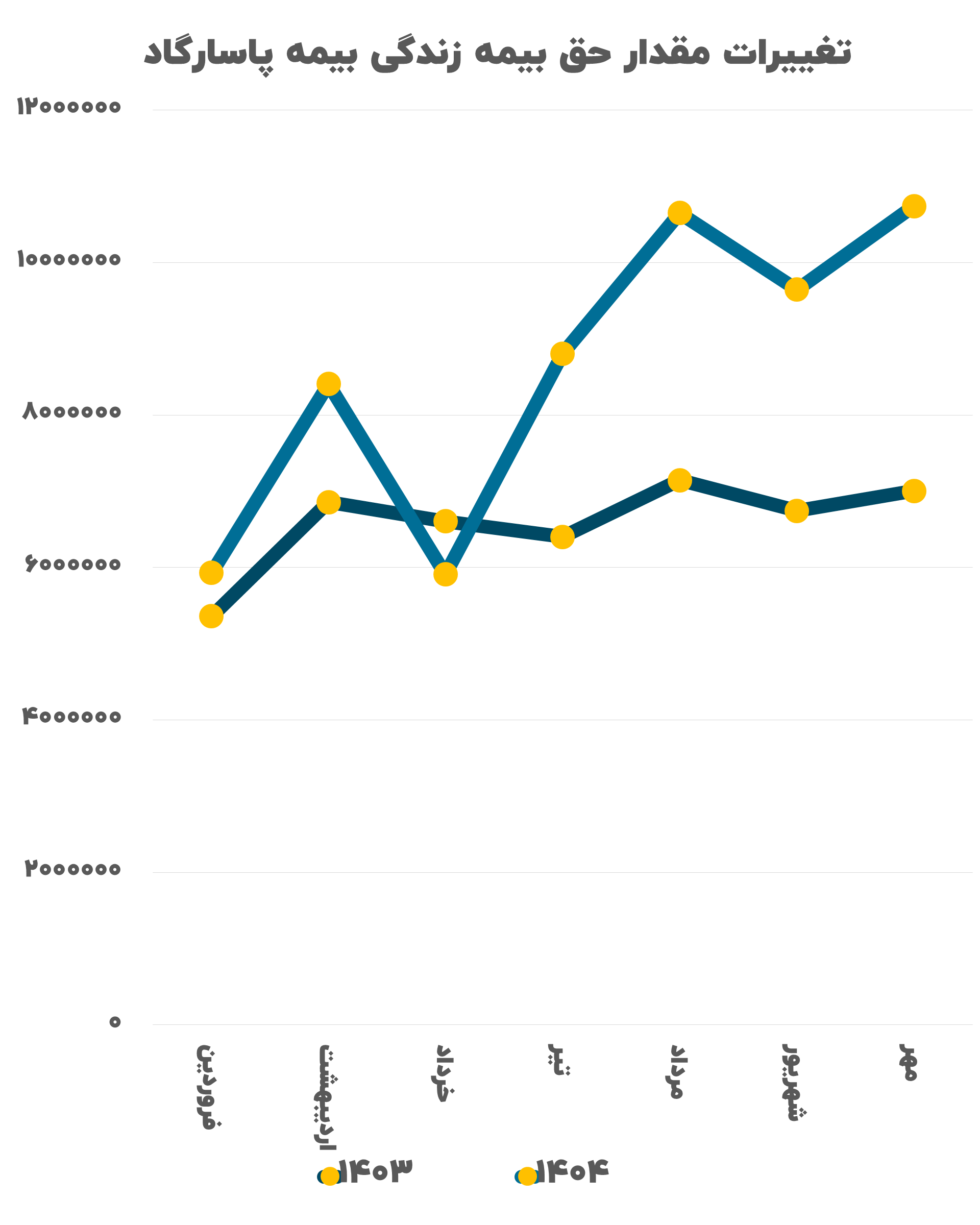 بیمه پاسارگاد