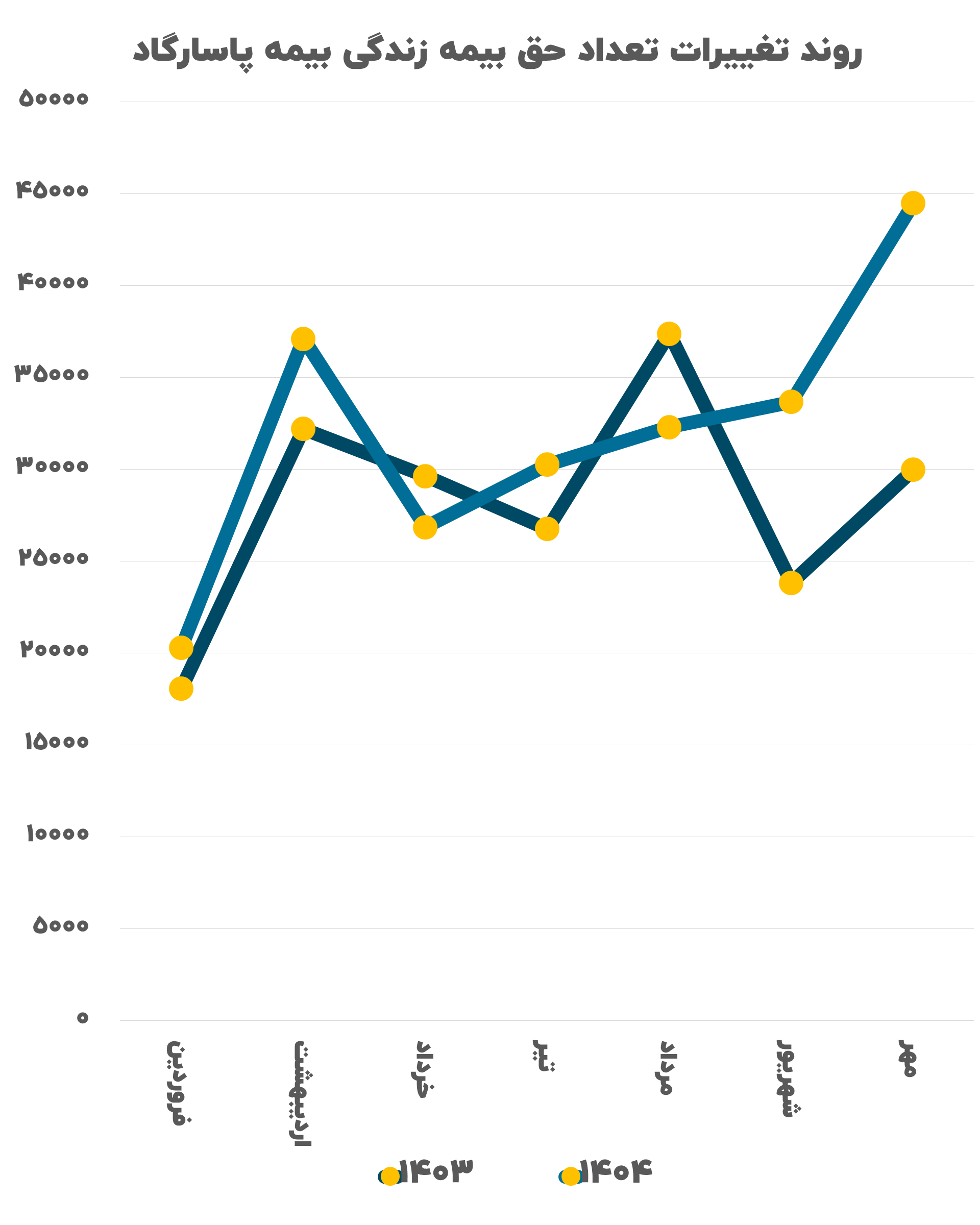 بیمه پاسارگاد